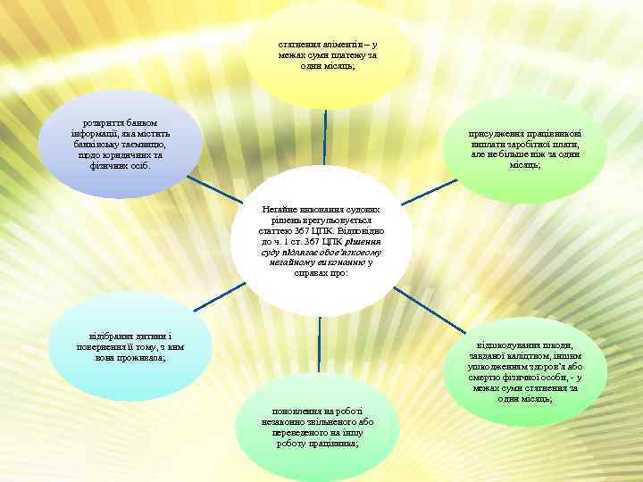 стягнення аліментів – у межах суми платежу за один місяць; розкриття банком інформації, яка