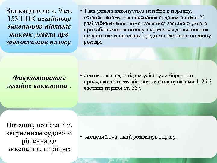 Відповідно до ч. 9 ст. • Така ухвала виконується негайно в порядку, встановленому для