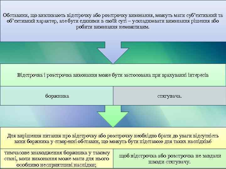 Обставини, що викликають відстрочку або розстрочку виконання, можуть мати суб’єктивний та об’єктивний характер, але