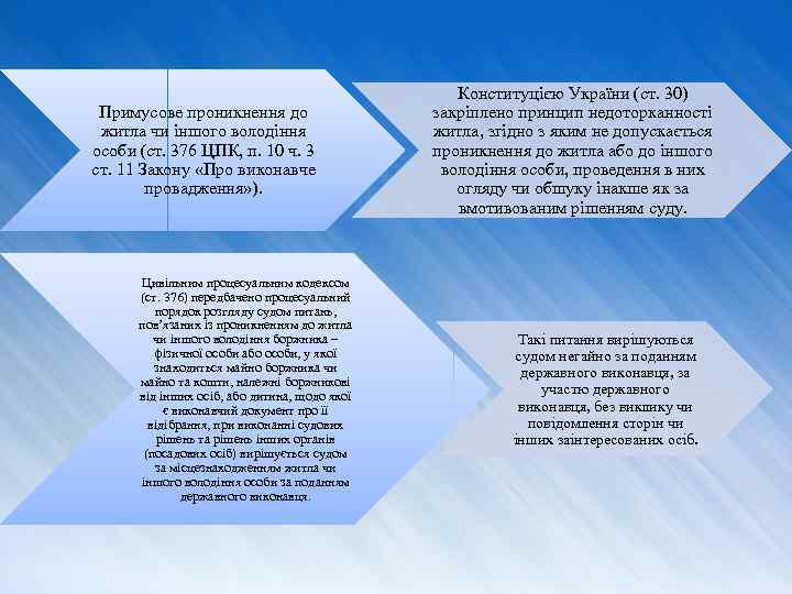 Примусове проникнення до житла чи іншого володіння особи (ст. 376 ЦПК, п. 10 ч.