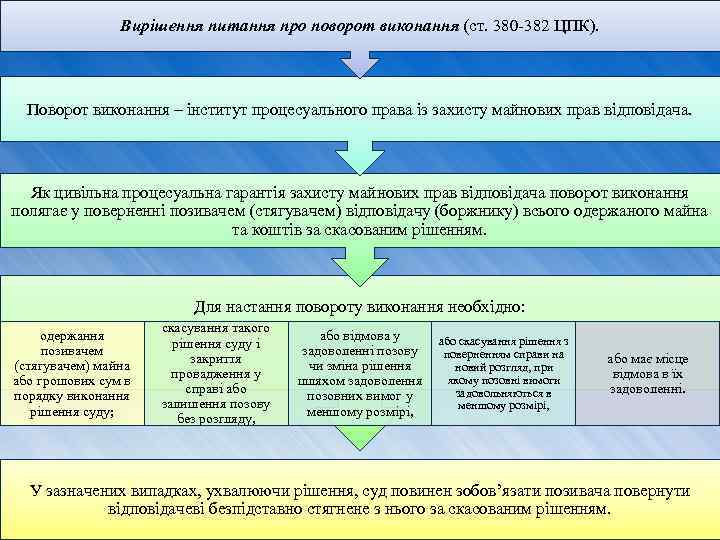 Вирішення питання про поворот виконання (ст. 380 -382 ЦПК). Поворот виконання – інститут процесуального