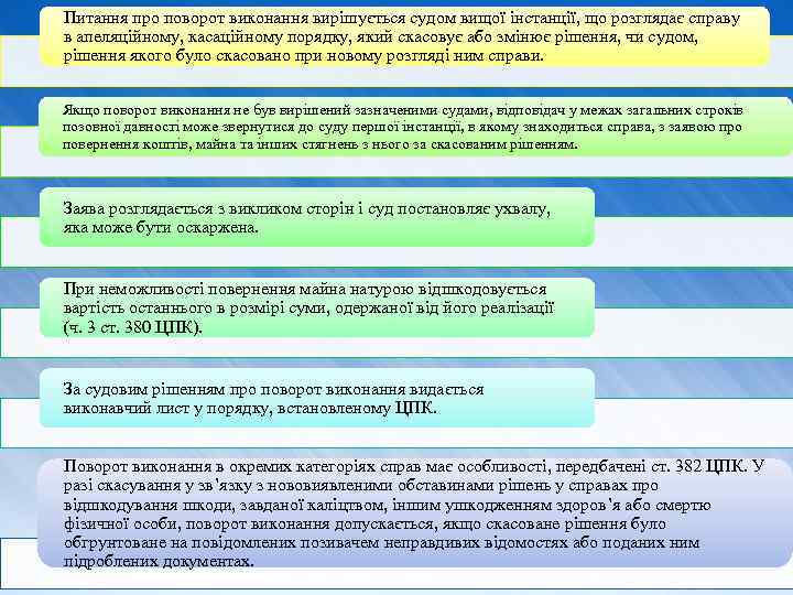 Питання про поворот виконання вирішується судом вищої інстанції, що розглядає справу в апеляційному, касаційному