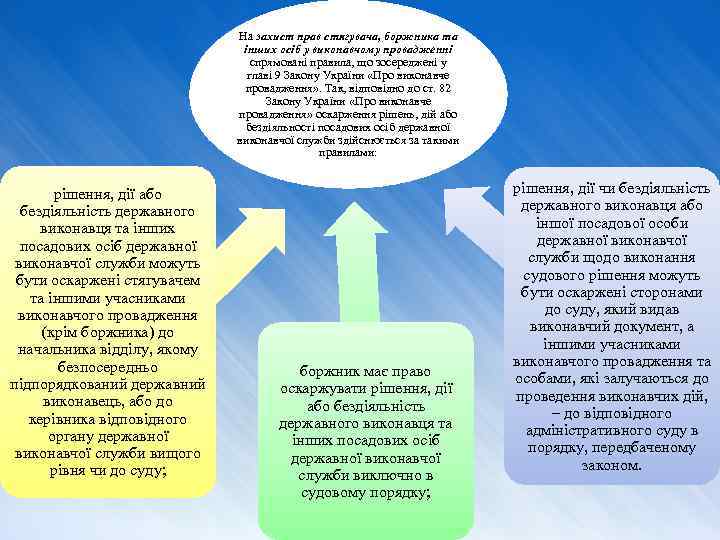 На захист прав стягувача, боржника та інших осіб у виконавчому провадженні спрямовані правила, що