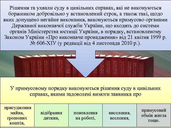 Рішення та ухвали суду в цивільних справах, які не виконуються боржником добровільно у встановлений