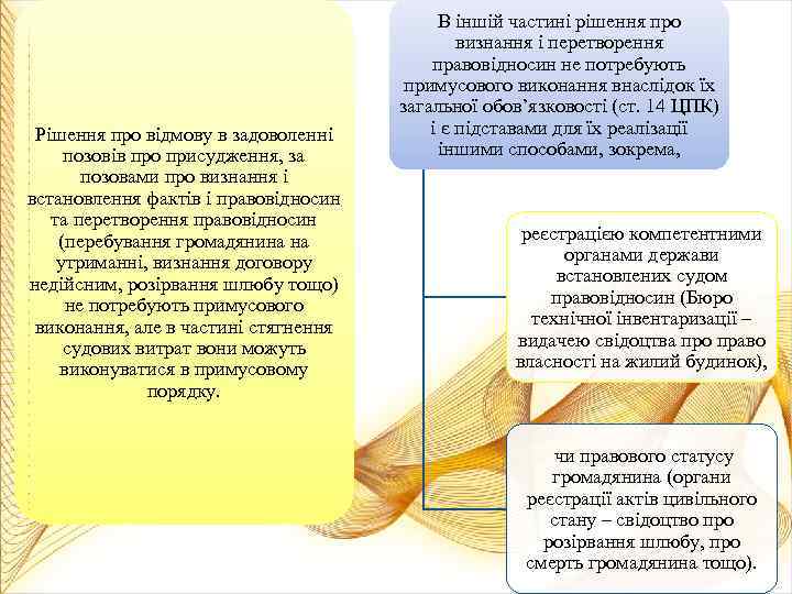 Рішення про відмову в задоволенні позовів про присудження, за позовами про визнання і встановлення