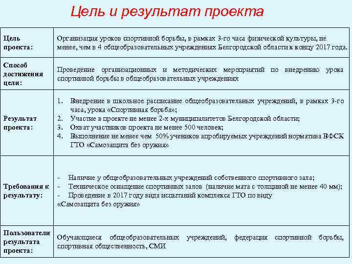 Цель и результат проекта Цель проекта: Организация уроков спортивной борьбы, в рамках 3 -го