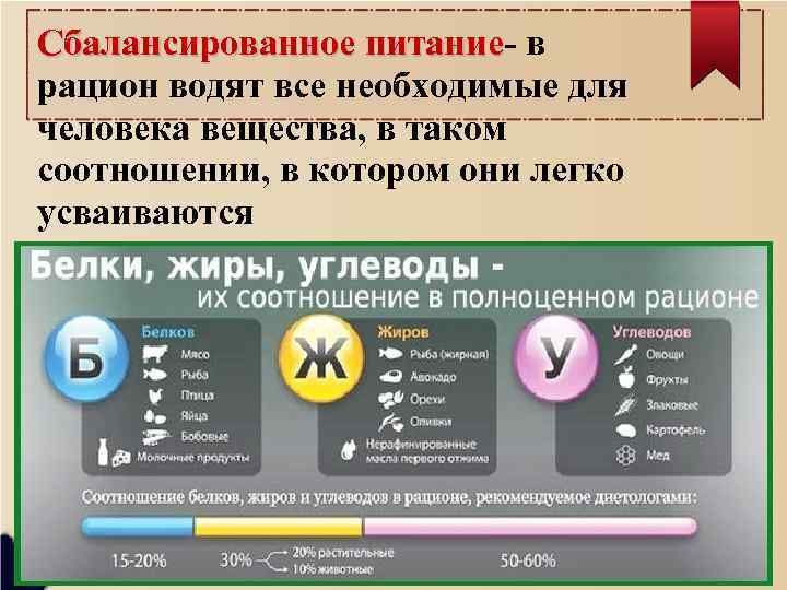 Сбалансированное питание- в питание рацион водят все необходимые для человека вещества, в таком соотношении,