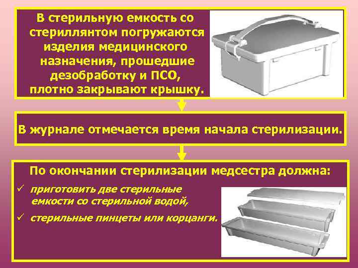 В стерильную емкость со стериллянтом погружаются изделия медицинского назначения, прошедшие дезобработку и ПСО, плотно