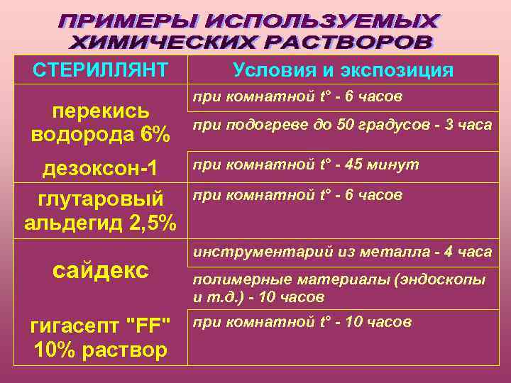 СТЕРИЛЛЯНТ перекись водорода 6% дезоксон-1 глутаровый альдегид 2, 5% сайдекс гигасепт 