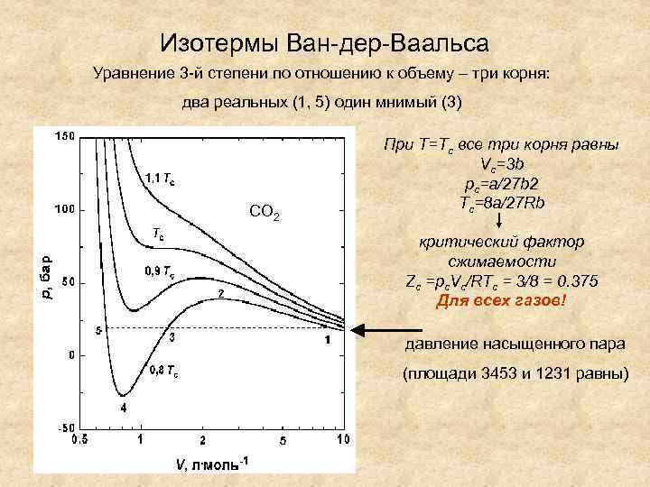 Изотермы ван дер ваальса при различных температурах показаны на рисунке выберите верные утверждения