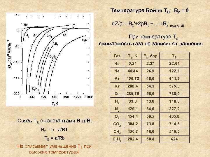 Температуры газов до значения