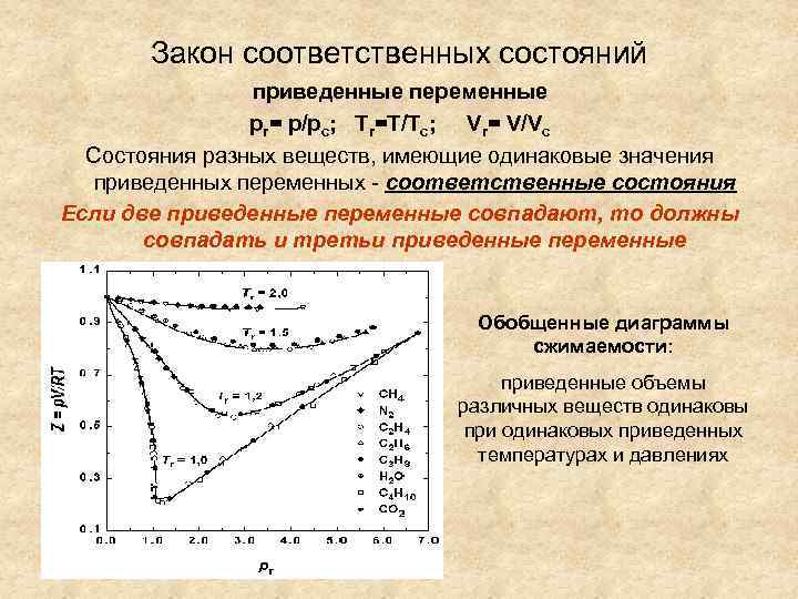 Исследование зависимости между параметрами состояния газа. Закон соответственных состояний. Принцип соответственных состояний. Закон соответственных состояний в термодинамике. Закон соответственных состояний отражает зависимость.