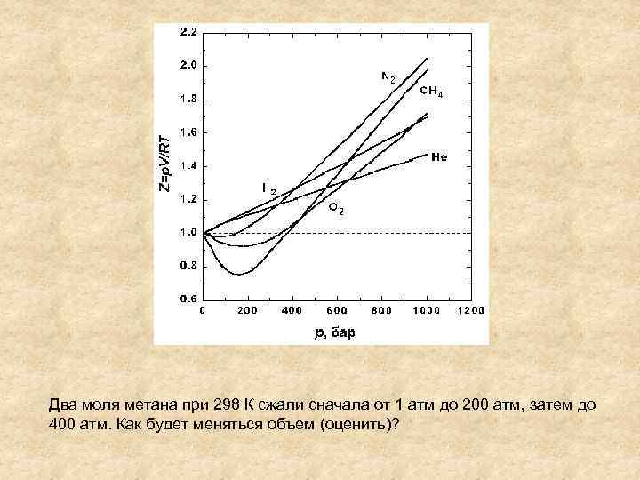 Газ при давлении 6 атм