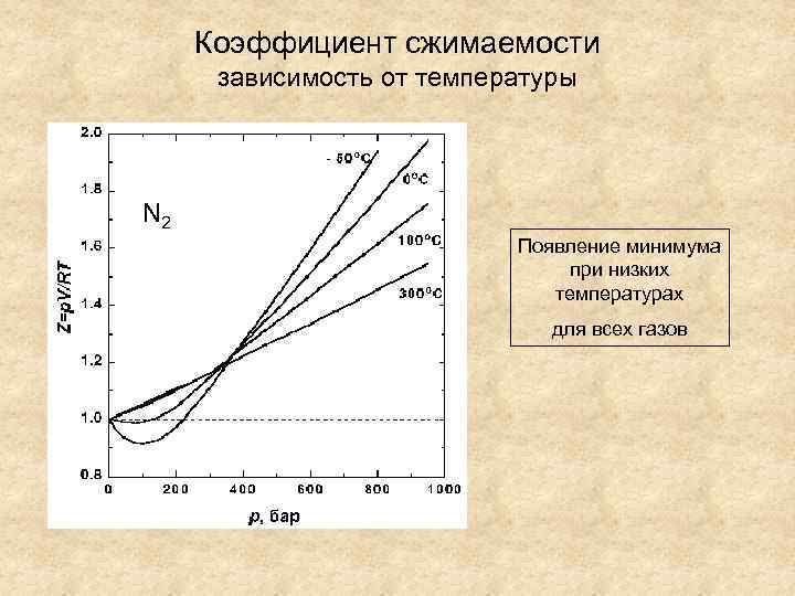 Коэффициент сжимаемости природного газа