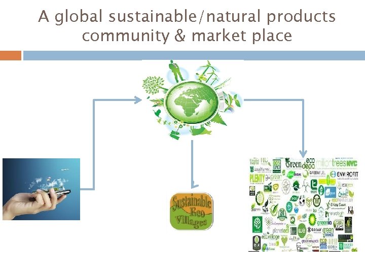 A global sustainable/natural products community & market place 