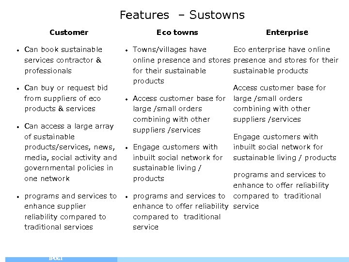 Features – Sustowns Customer Can book sustainable services contractor & professionals Can buy or