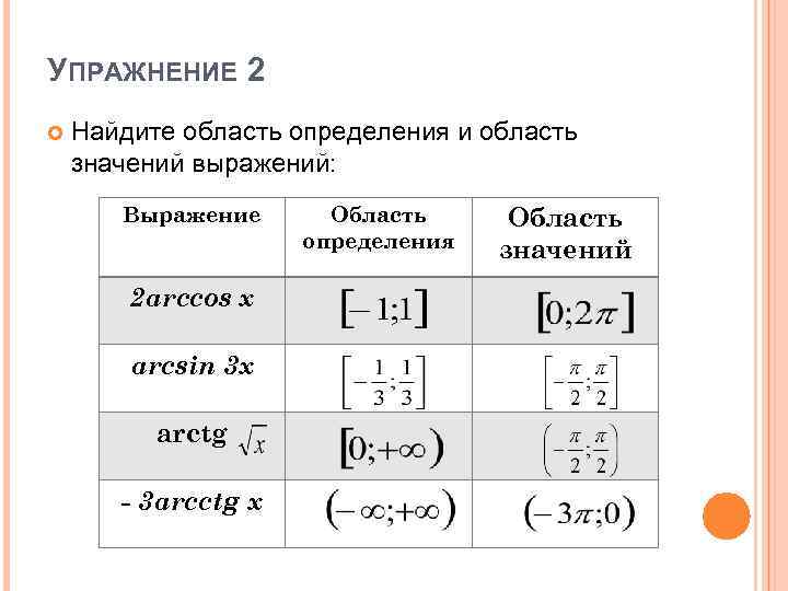 УПРАЖНЕНИЕ 2 Найдите область определения и область значений выражений: Выражение 2 arccos x arcsin