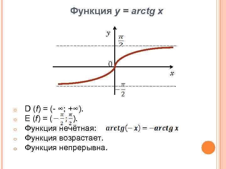 Обратное значение функции. Функция арктангенса. Обратные тригонометрические функции y arcctg x. Обратные тригонометрические функции arctg. Arctg свойства функции.