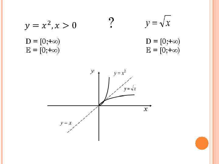 ? D = [0; +∞) E = [0; +∞) 