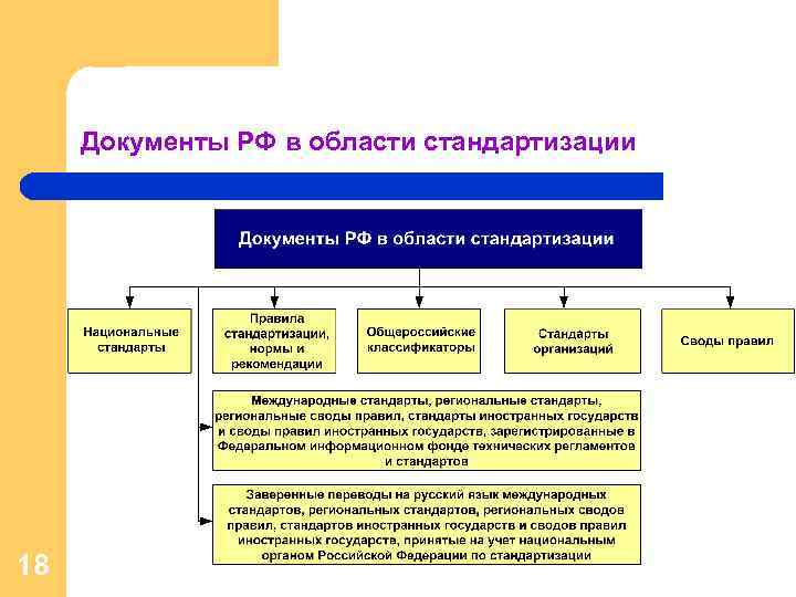 Стандартизация в области управления проектами