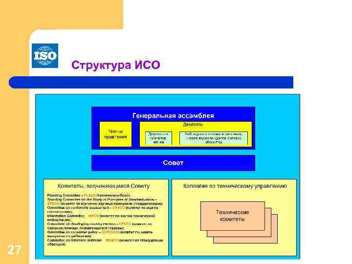 Программные средства исо