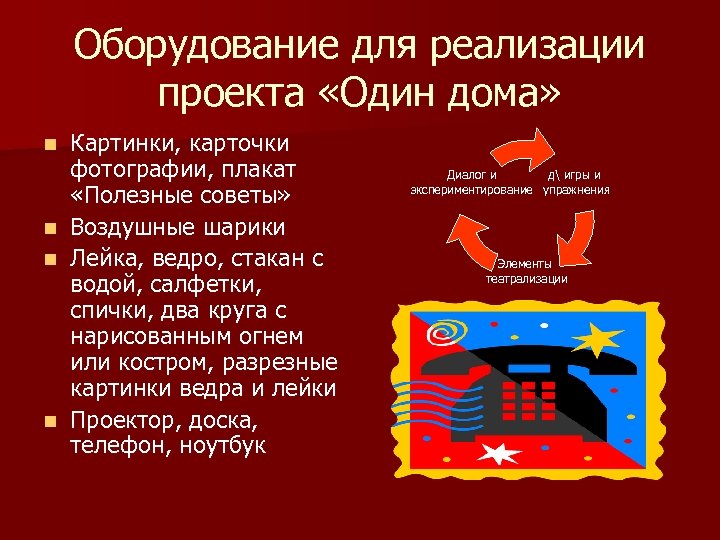 Оборудование для реализации проекта «Один дома» n n Картинки, карточки фотографии, плакат «Полезные советы»