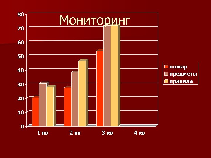Мониторинг 