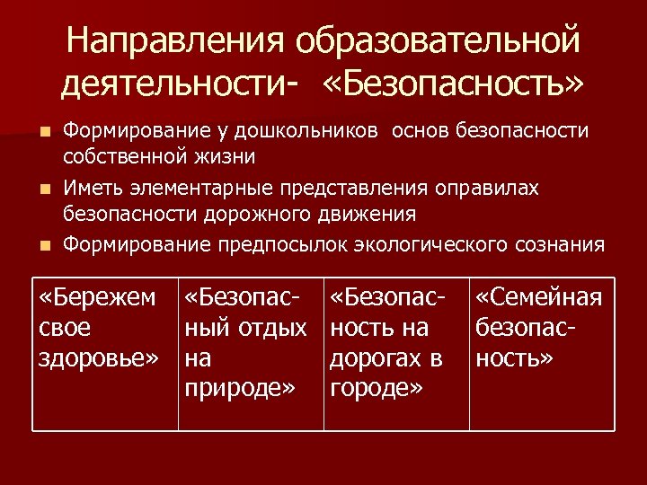 Направления образовательной деятельности- «Безопасность» Формирование у дошкольников основ безопасности собственной жизни n Иметь элементарные