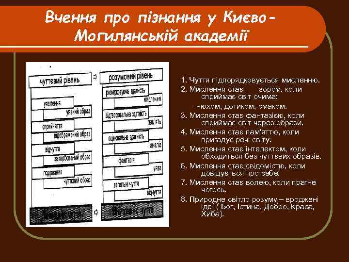 Вчення про пізнання у Києво. Могилянській академії 1. Чуття підпорядковується мисленню. 2. Мислення стає