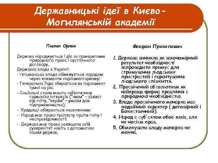 Державницькі ідеї в Києво. Могилянській академії Пилип Орлик Феофан Прокопович Держава народжується і діє