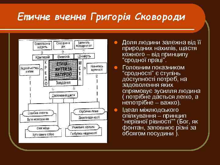 Етичне вчення Григорія Сковороди Доля людини залежна від її природних нахилів, щастя кожного –