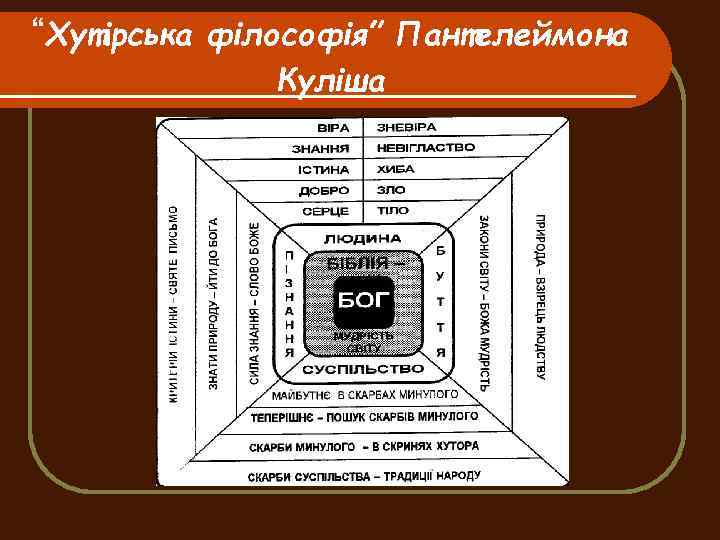 “Хутірська філософія” Пантелеймона Куліша 