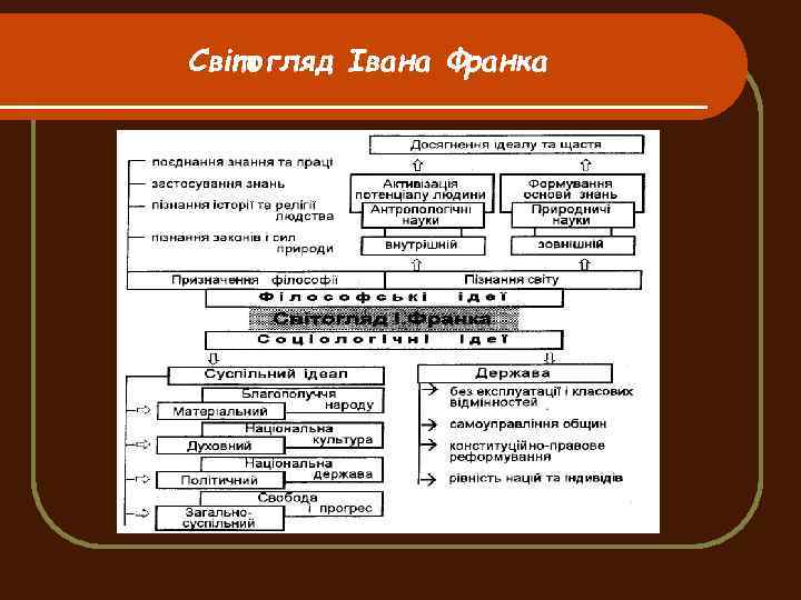 Світогляд Івана Франка 
