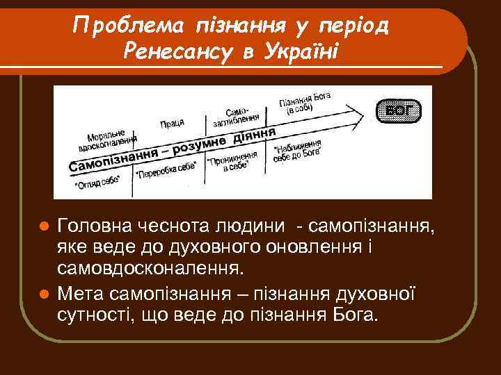 Проблема пізнання у період Ренесансу в Україні Головна чеснота людини - самопізнання, яке веде