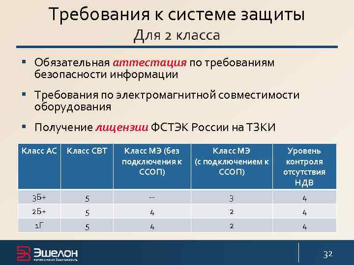 Требования к системе защиты Для 2 класса § Обязательная аттестация по требованиям безопасности информации