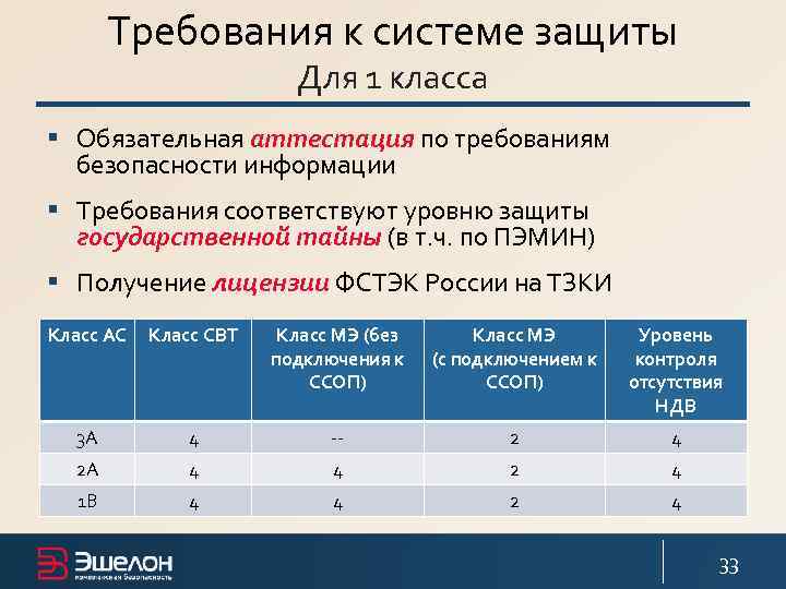 Требования к системе защиты Для 1 класса § Обязательная аттестация по требованиям безопасности информации