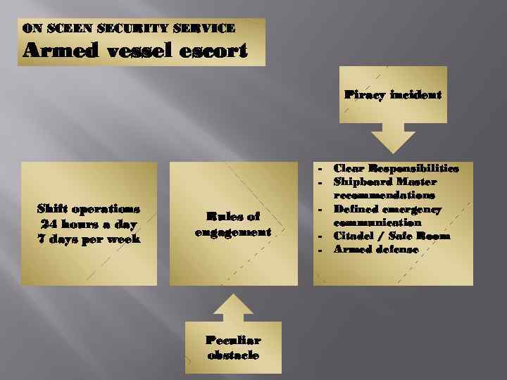 ON SCEEN SECURITY SERVICE Armed vessel escort Piracy incident - Shift operations 24 hours