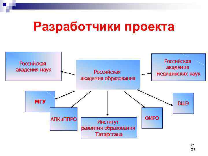 Разработчики проекта Российская академия наук Российская академия образования Российская академия медицинских наук МГУ ВШЭ