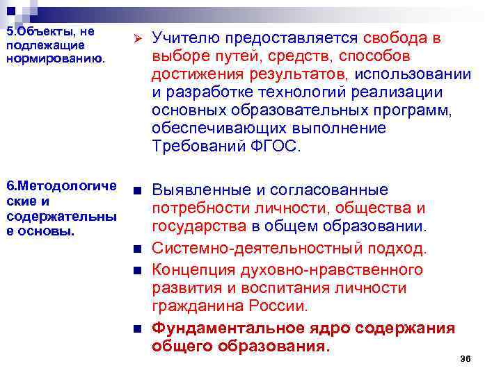 5. Объекты, не подлежащие нормированию. Ø Учителю предоставляется свобода в выборе путей, средств, способов