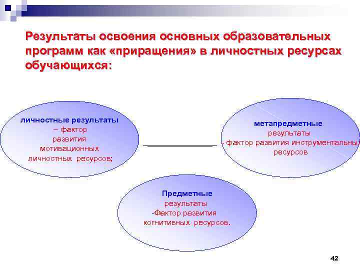 Результаты освоения основных образовательных программ как «приращения» в личностных ресурсах обучающихся: личностные результаты –