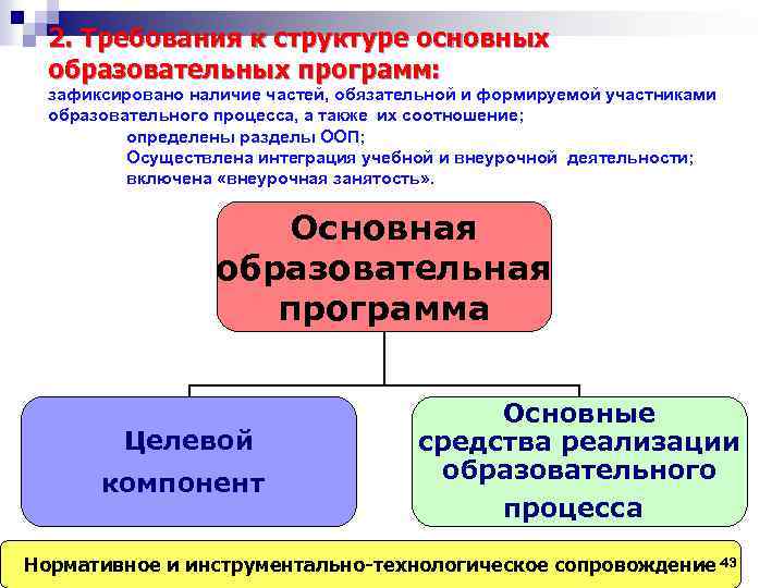 2. Требования к структуре основных образовательных программ: зафиксировано наличие частей, обязательной и формируемой участниками