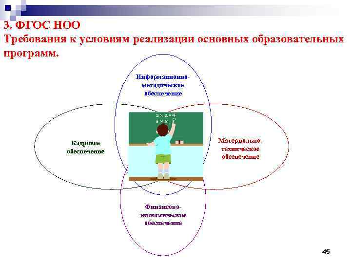 3. ФГОС НОО Требования к условиям реализации основных образовательных программ. Информационнометодическое обеспечение Материальнотехническое обеспечение