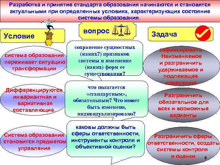 Разработка и принятие стандарта образования начинаются и становятся актуальными при определенных условиях, характеризующих состояние