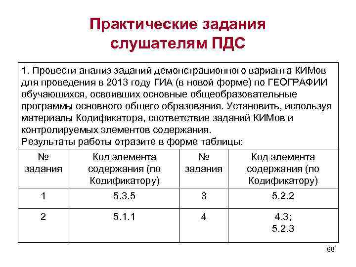 Практические задания слушателям ПДС 1. Провести анализ заданий демонстрационного варианта КИМов для проведения в