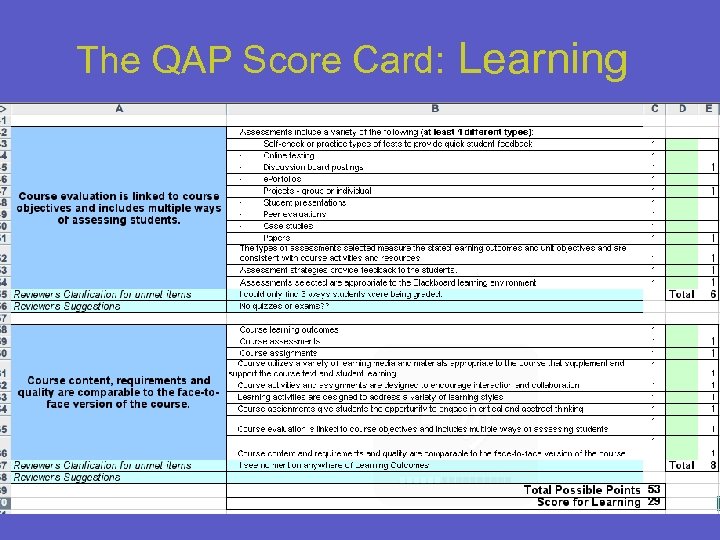 The QAP Score Card: Learning 18 