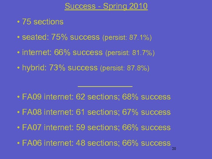 Success - Spring 2010 • 75 sections • seated: 75% success (persist: 87. 1%)