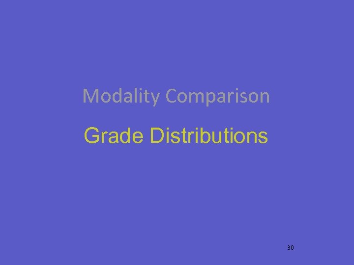 Modality Comparison Grade Distributions 30 