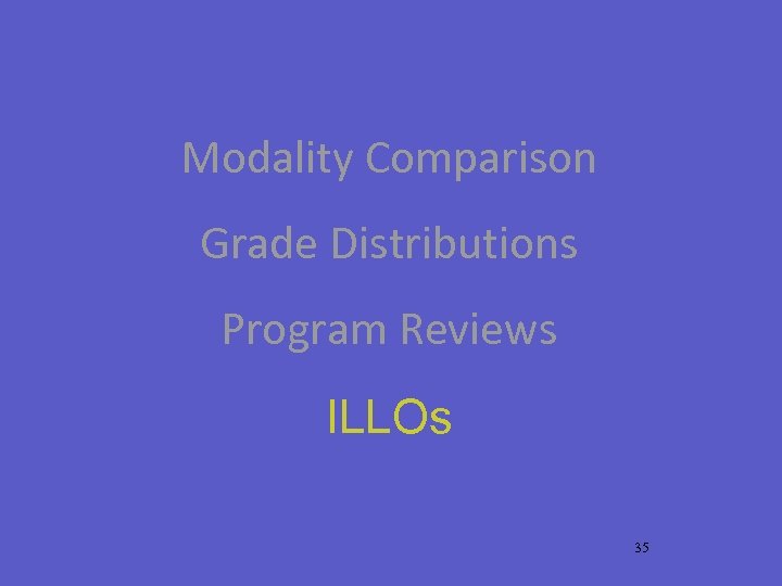 Modality Comparison Grade Distributions Program Reviews ILLOs 35 