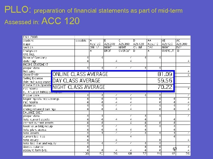 PLLO: preparation of financial statements as part of mid-term Assessed in: ACC 120 45