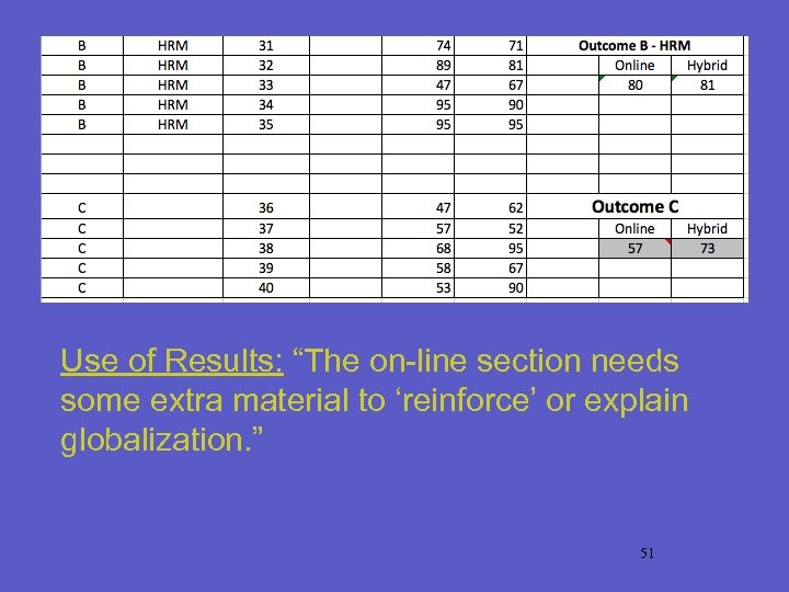 Use of Results: “The on-line section needs some extra material to ‘reinforce’ or explain